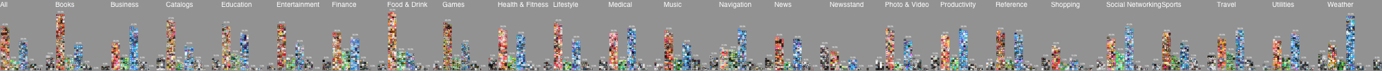 Paid Apps in Every Chart
